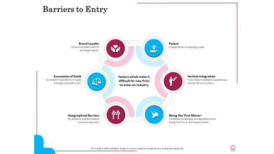 Factors Feasible Competitive Advancement Barriers To Entry Ppt Outline Brochure PDF