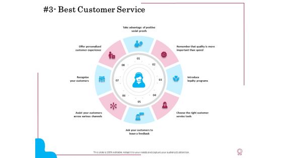 Factors Feasible Competitive Advancement Best Customer Service Ppt Ideas Tips PDF