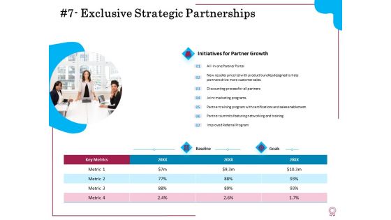 Factors Feasible Competitive Advancement Exclusive Strategic Partnerships Ppt File Outfit PDF