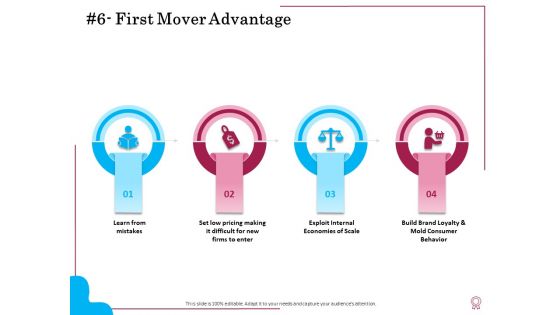 Factors Feasible Competitive Advancement First Mover Advantage Ppt Summary Backgrounds PDF