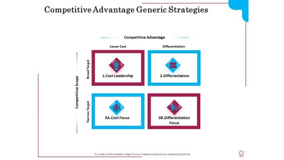 Factors Feasible Competitive Advancement Generic Strategies Ppt Inspiration Visuals PDF