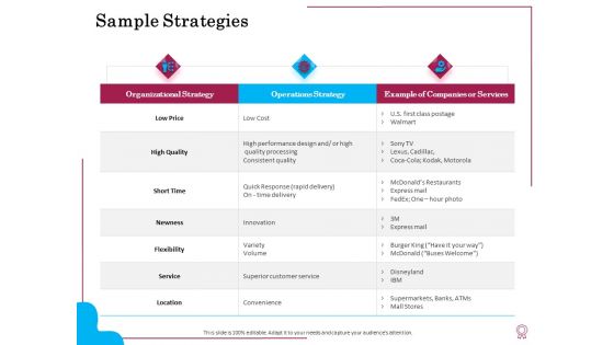 Factors Feasible Competitive Advancement Sample Strategies Ppt Ideas Information PDF