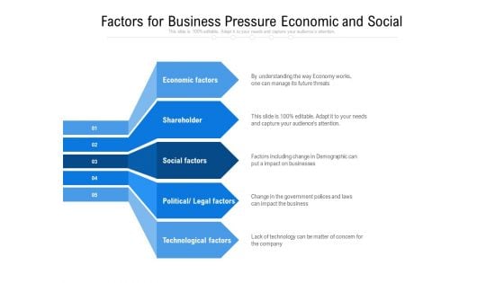 Factors For Business Pressure Economic And Social Ppt PowerPoint Presentation Gallery Files PDF