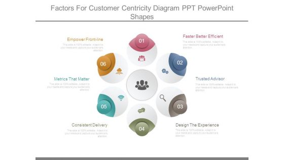 Factors For Customer Centricity Diagram Ppt Powerpoint Shapes Factors For Customer Centricity Diagram Ppt Powerpoint Shapes