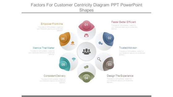 Factors For Customer Centricity Diagram Ppt Powerpoint Shapes