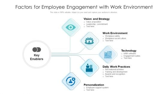 Factors For Employee Engagement With Work Environment Ppt Gallery Visual Aids PDF