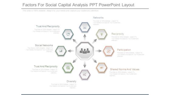 Factors For Social Capital Analysis Ppt Powerpoint Layout