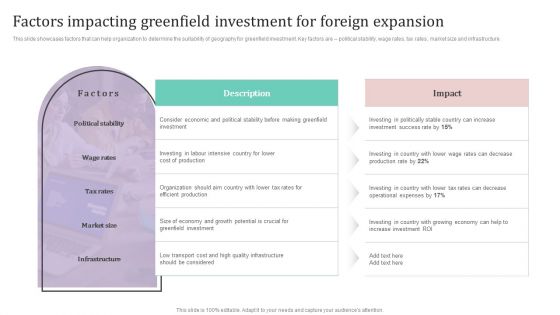 Factors Impacting Greenfield Investment For Foreign Expansion Ppt PowerPoint Presentation Diagram Images PDF