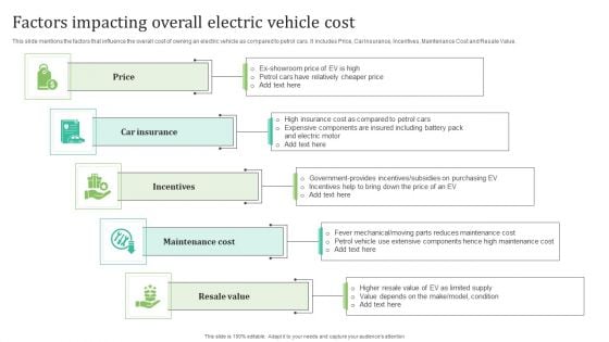 Factors Impacting Overall Electric Vehicle Cost Template PDF Factors Impacting Overall Electric Vehicle Cost Template PDF