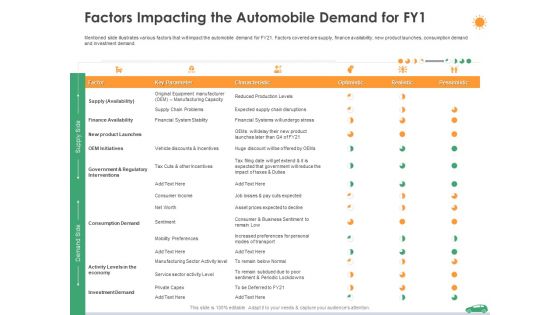 Factors Impacting The Automobile Demand For Fy1 Ppt Professional Ideas PDF Factors Impacting The Automobile Demand For Fy1 Ppt Professional Ideas PDF