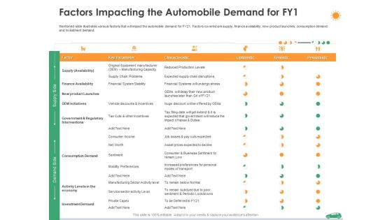 Factors Impacting The Automobile Demand For Fy1 Ppt Professional Ideas PDF