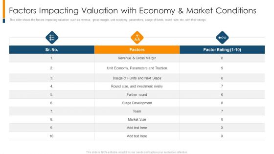 Factors Impacting Valuation With Economy And Market Conditions Download PDF