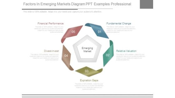 Factors In Emerging Markets Diagram Ppt Examples Professional