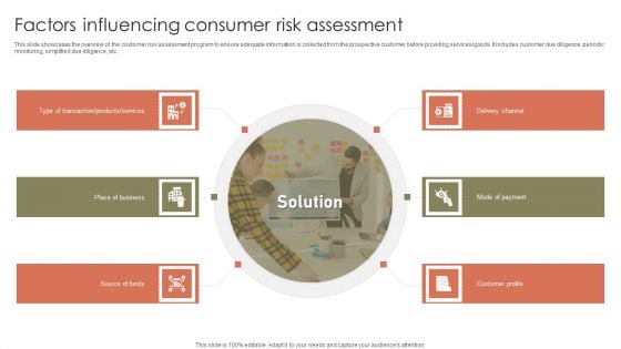 Factors Influencing Consumer Risk Assessment Ppt Ideas Show PDF