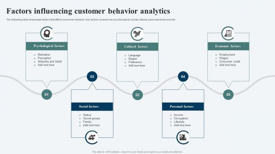 Factors Influencing Customer Behavior Analytics Ppt Infographic Template Themes PDF