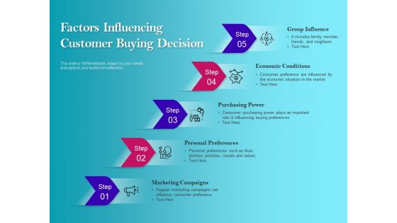 Factors Influencing Customer Buying Decision Ppt PowerPoint Presentation Summary Ideas PDF