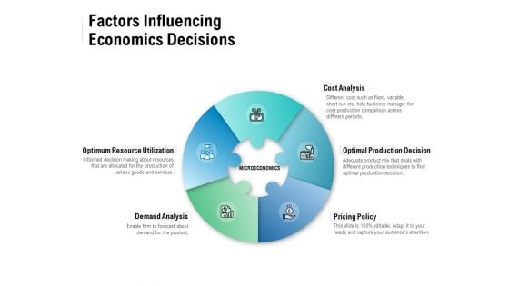 Factors Influencing Economics Decisions Ppt PowerPoint Presentation Inspiration Guide