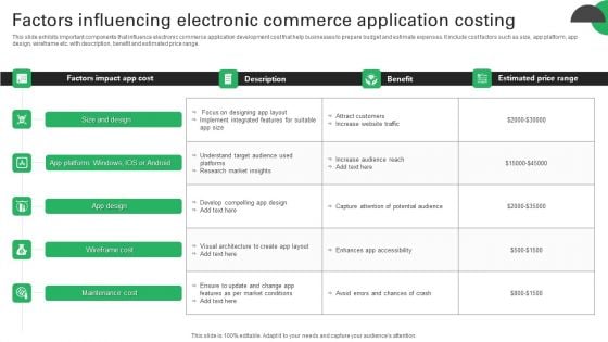 Factors Influencing Electronic Commerce Application Costing Inspiration PDF