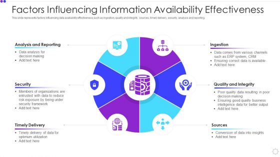 Factors Influencing Information Availability Effectiveness Formats PDF