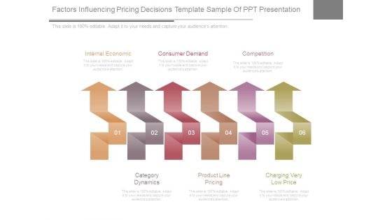 Factors Influencing Pricing Decisions Template Sample Of Ppt Presentation