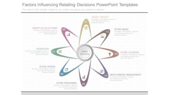 Factors Influencing Retailing Decisions Powerpoint Templates