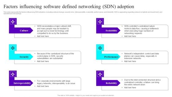 Factors Influencing Software Defined Networking SDN Adoption Ppt Summary Grid PDF Factors Influencing Software Defined Networking SDN Adoption Ppt Summary Grid PDF