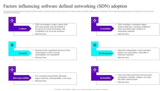 Factors Influencing Software Defined Networking SDN Adoption Ppt Summary Grid PDF