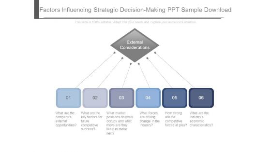 Factors Influencing Strategic Decision Making Ppt Sample Download