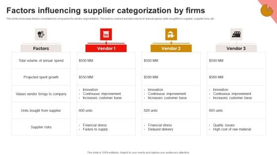 Factors Influencing Supplier Categorization By Firms Microsoft PDF