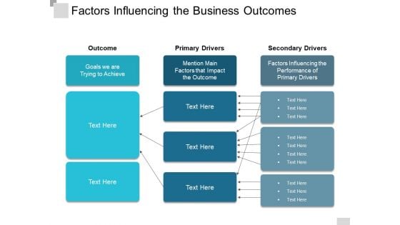 Factors Influencing The Business Outcomes Ppt PowerPoint Presentation Ideas Demonstration