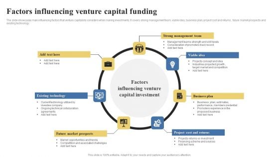 Factors Influencing Venture Capital Funding Introduction PDF Factors Influencing Venture Capital Funding Introduction PDF