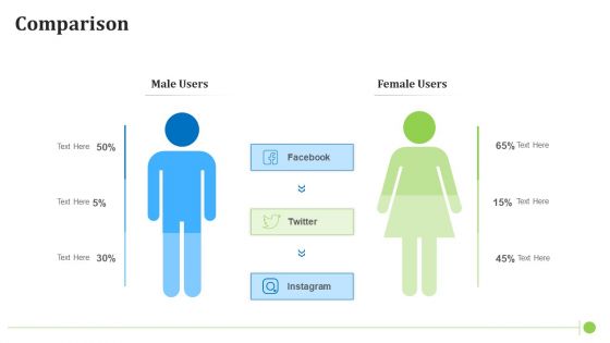 Factors Influencing Zoo Tourist Attendance In The United States Comparison Portrait PDF