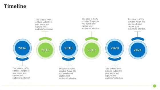 Factors Influencing Zoo Tourist Attendance In The United States Timeline Information PDF