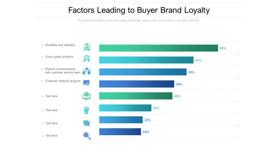 Factors Leading To Buyer Brand Loyalty Ppt PowerPoint Presentation Infographic Template Topics PDF Factors Leading To Buyer Brand Loyalty Ppt PowerPoint Presentation Infographic Template Topics PDF