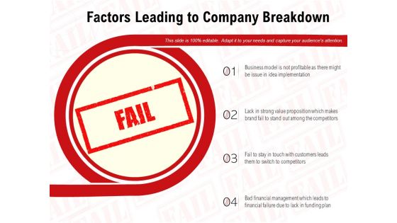 Factors Leading To Company Breakdown Ppt PowerPoint Presentation Slides Guide PDF