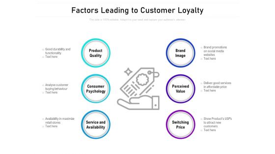 Factors Leading To Customer Loyalty Ppt PowerPoint Presentation Slides Designs Download PDF