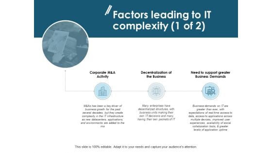 Factors Leading To IT Complexity Activity Ppt PowerPoint Presentation File Rules