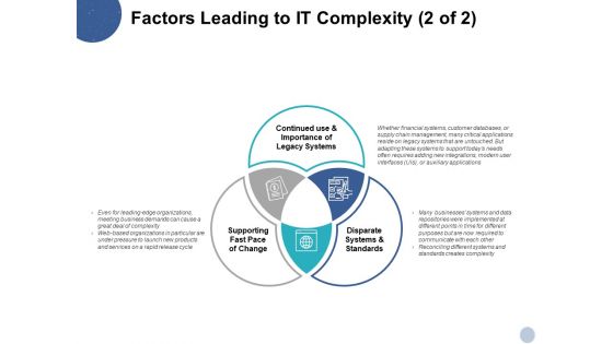 Factors Leading To IT Complexity Process Ppt PowerPoint Presentation Professional