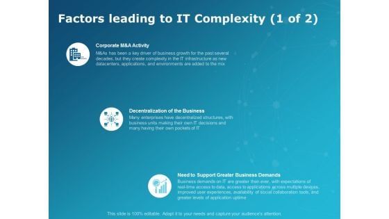 Factors Leading To It Complexity Demand Ppt PowerPoint Presentation Pictures Example File