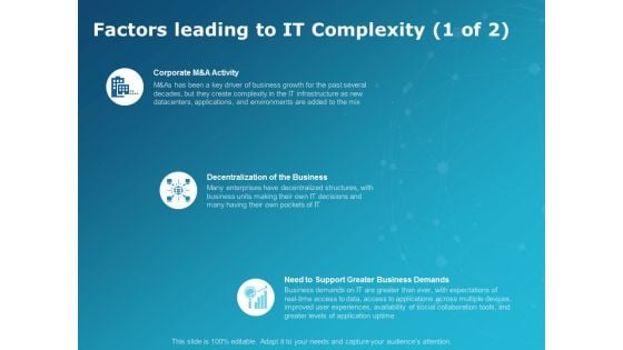 Factors Leading To It Complexity Demand Ppt PowerPoint Presentation Pictures Example File