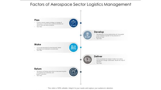 Factors Of Aerospace Sector Logistics Management Ppt PowerPoint Presentation Model Layout