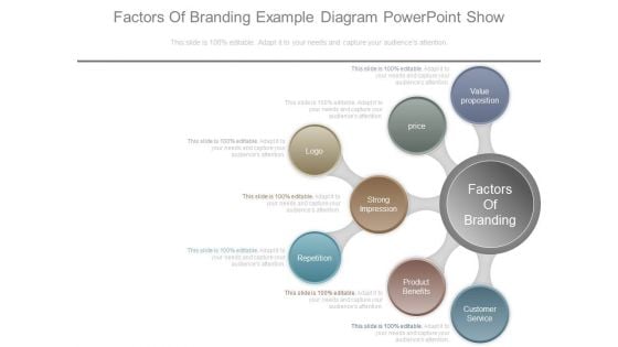 Factors Of Branding Example Diagram Powerpoint Show