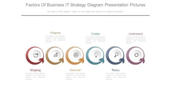 Factors Of Business It Strategy Diagram Presentation Pictures