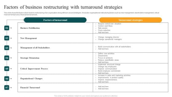 Factors Of Business Restructuring With Turnaround Strategies Graphics PDF