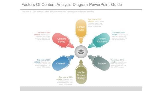 Factors Of Content Analysis Diagram Powerpoint Guide