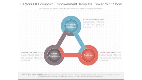 Factors Of Economic Empowerment Template Powerpoint Show