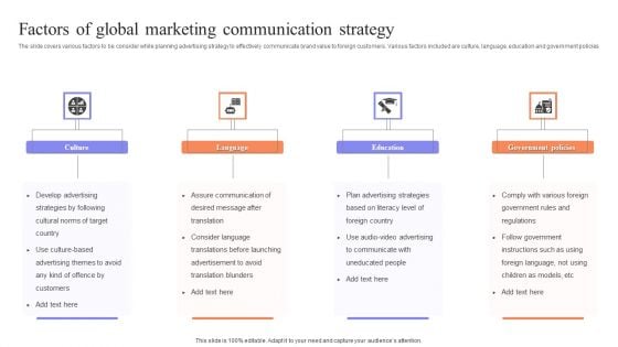 Factors Of Global Marketing Communication Strategy Elements PDF Factors Of Global Marketing Communication Strategy Elements PDF