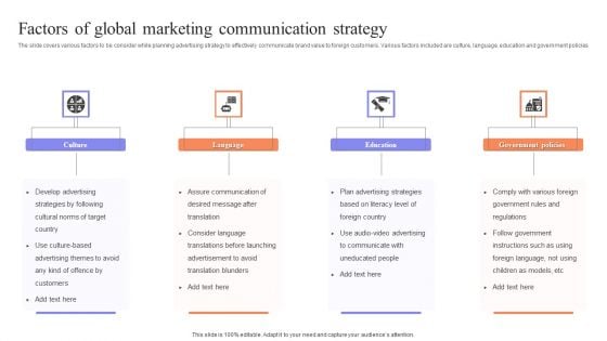 Factors Of Global Marketing Communication Strategy Elements PDF