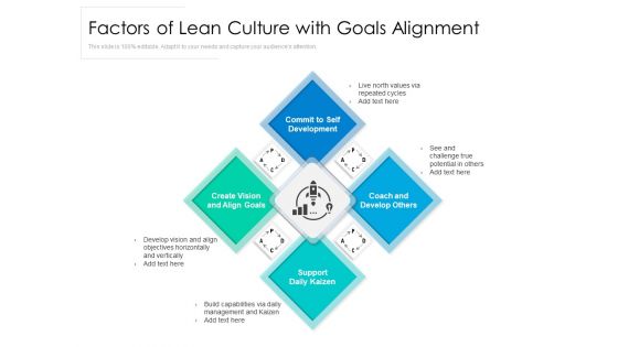 Factors Of Lean Culture With Goals Alignment Ppt PowerPoint Presentation Gallery Graphic Images PDF