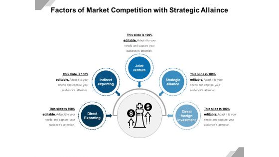 Factors Of Market Competition With Strategic Allaince Ppt PowerPoint Presentation Gallery Layout Ideas PDF